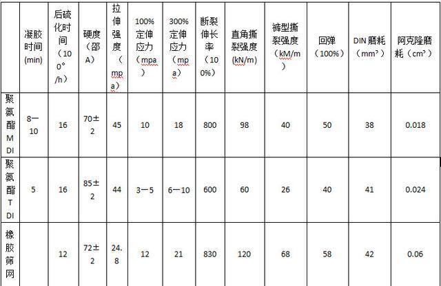 筛网,矿筛网,砂石筛网,脱水筛网