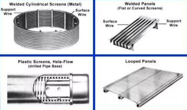 Wedge Wire Screen